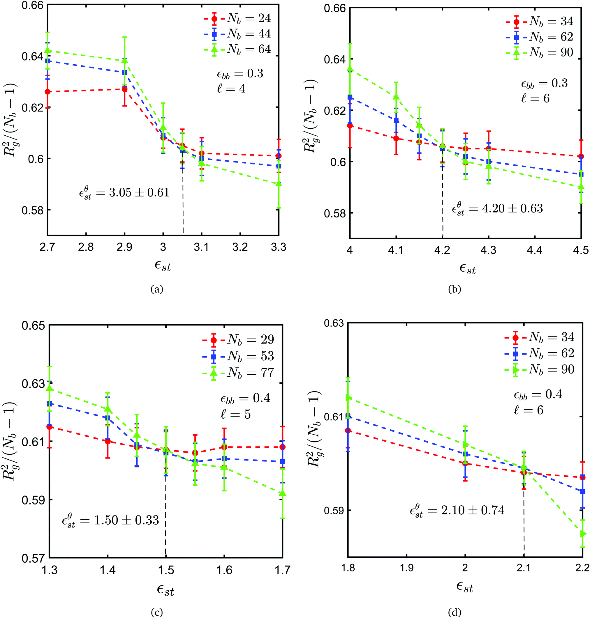 Universality Of The Collapse Transition Of Sticky Polymers - 