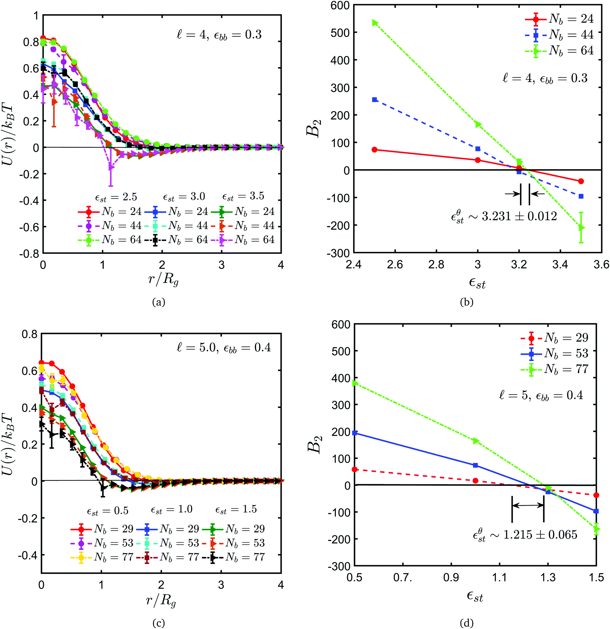 Universality Of The Collapse Transition Of Sticky Polymers - 