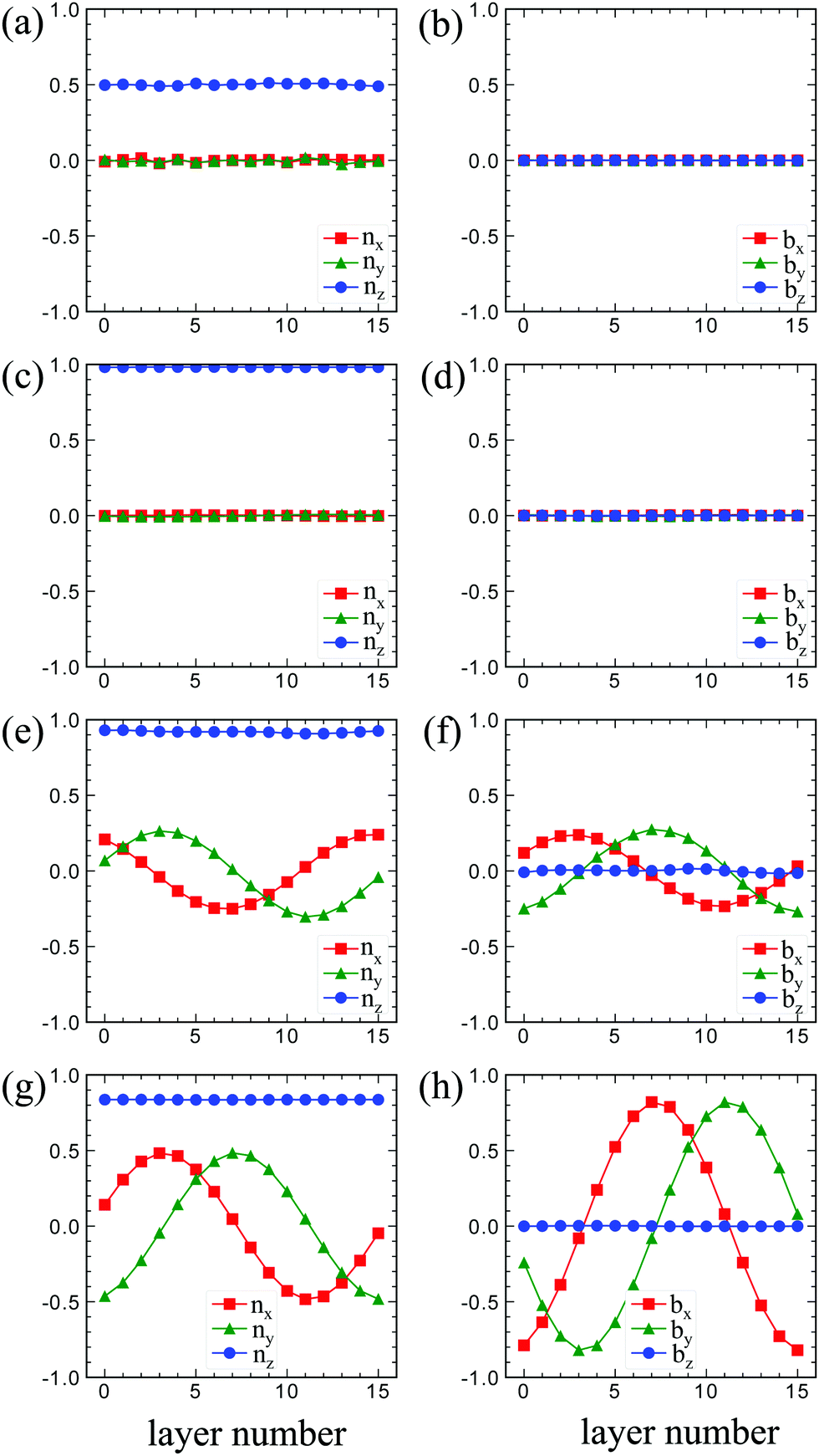 Novel Elastic Response In Twist Bend Nematic Models Soft Matter Rsc Publishing Doi 10 1039 C9smd