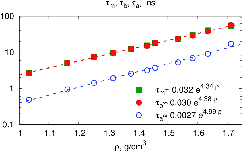 Modeling Of The Photo Induced Stress In Azobenzene Polymers By Combining Theory And Computer Simulations Soft Matter Rsc Publishing Doi 10 1039 C9sm01853k