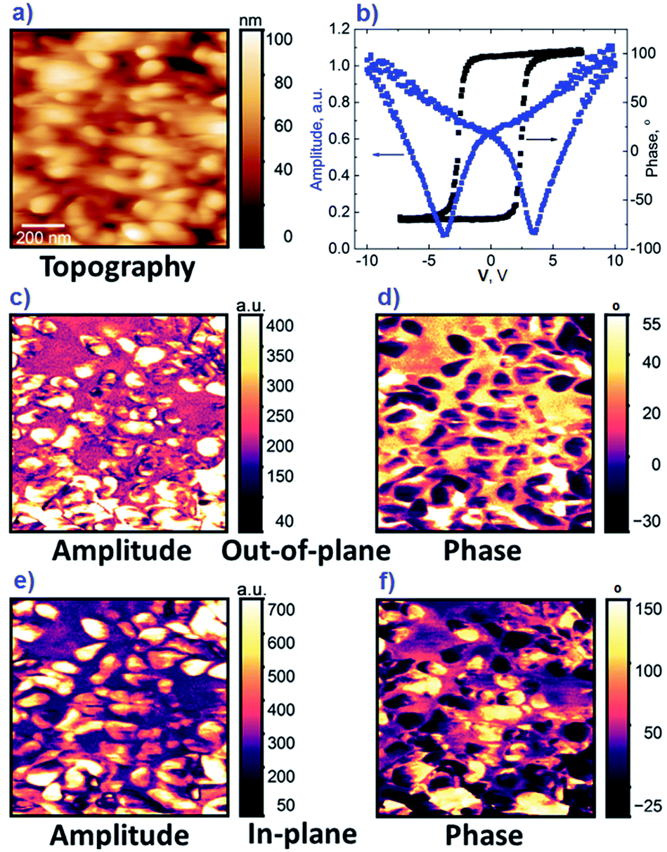 The dependence of the PFM signal (in-plane measurements