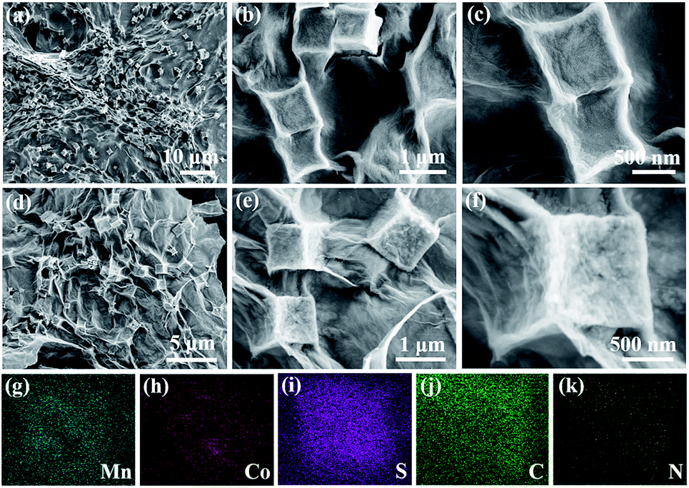 Embedding Heterostructured Mns Co 1 X S Nanoparticles In Porous Carbon Graphene For Superior Lithium Storage Journal Of Materials Chemistry A Rsc Publishing Doi 10 1039 C8tab
