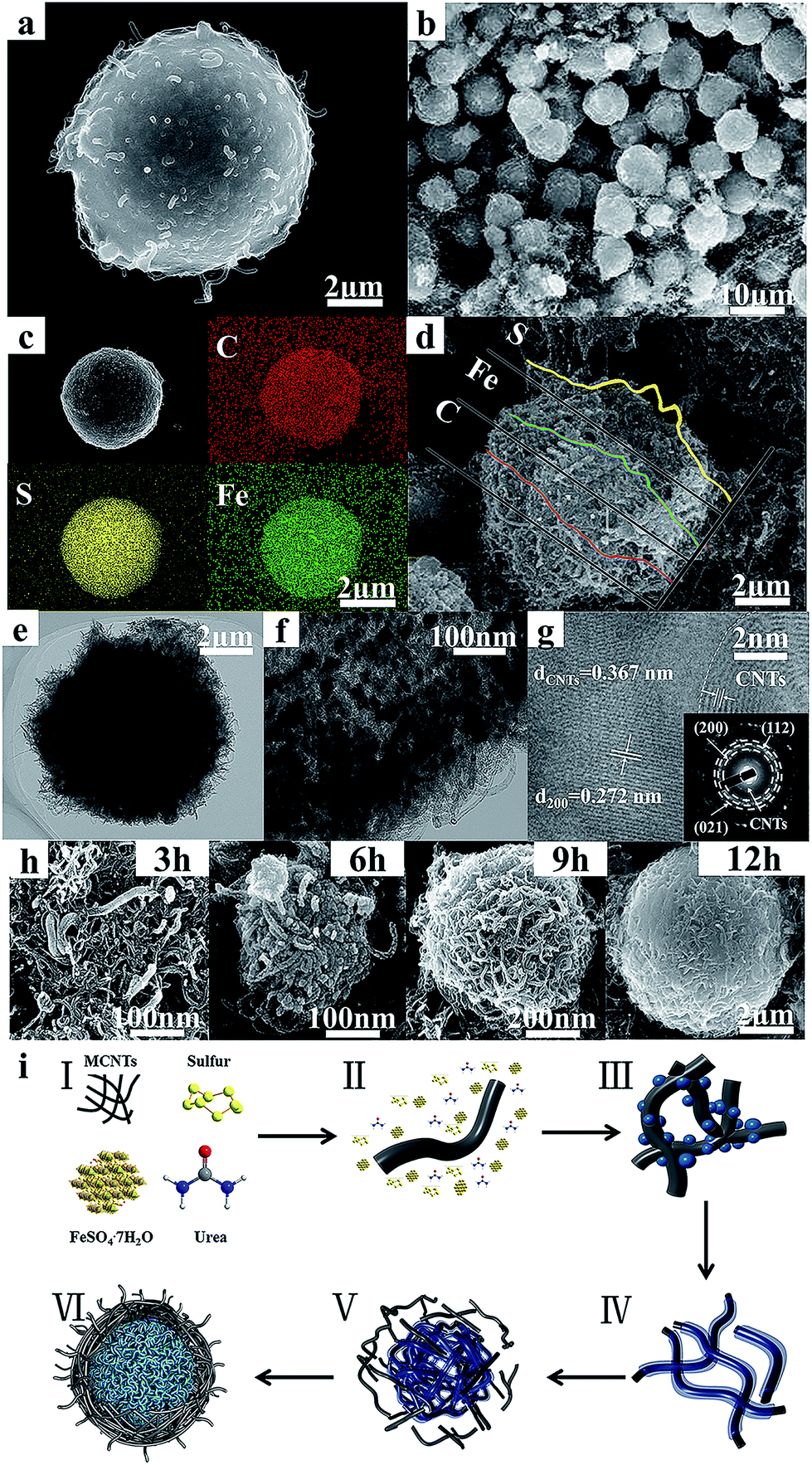 Adapting Fes 2 Micron Particles As An Electrode Material For Lithium Ion Batteries Via Simultaneous Construction Of Cnt Internal Networks And External Journal Of Materials Chemistry A Rsc Publishing Doi 10 1039 C8tac