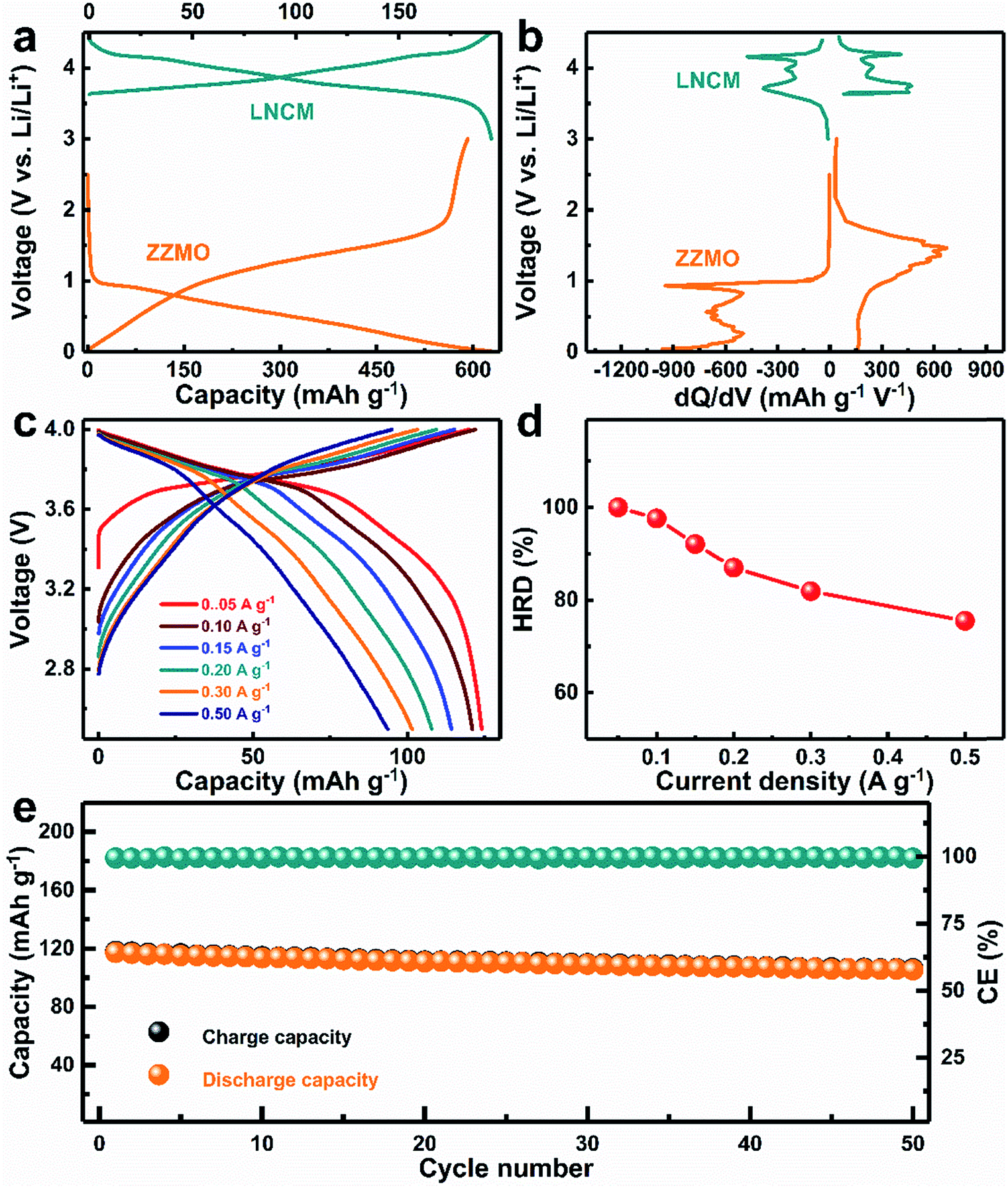 Hollow mesoporous hetero-ZnO/ZnMnO 3 microspheres: template