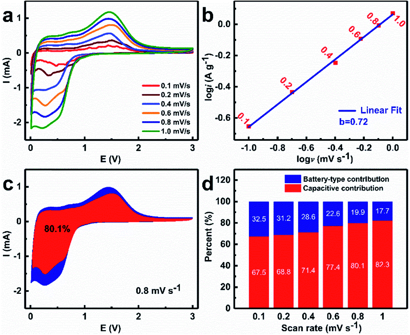 Hollow mesoporous hetero-ZnO/ZnMnO 3 microspheres: template