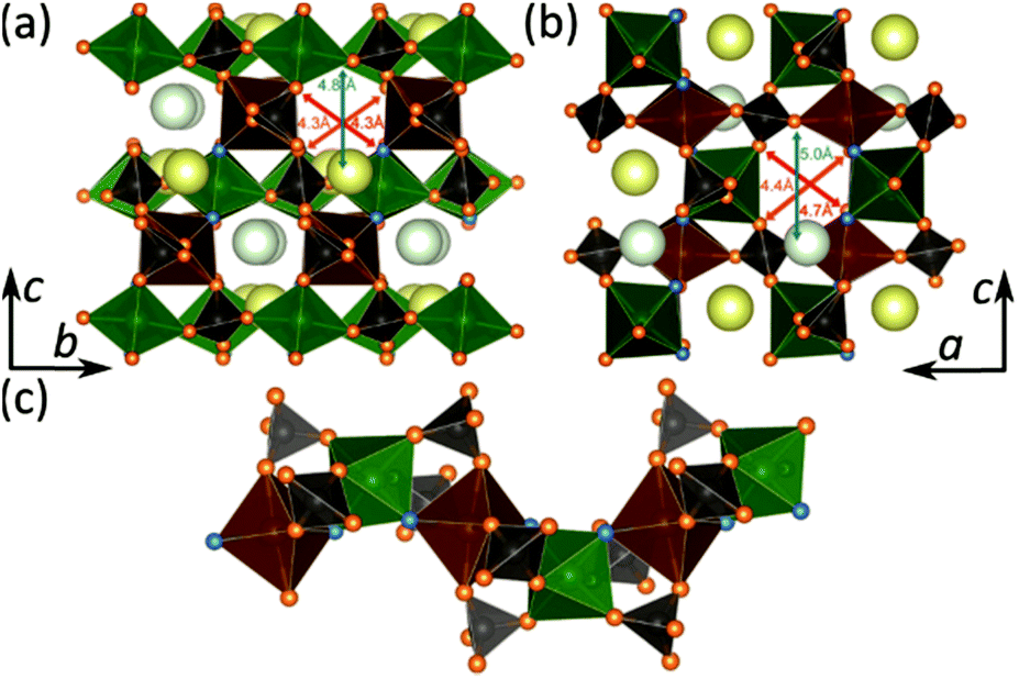 Recent developments in electrode materials for potassium-ion batteries -  Journal of Materials Chemistry A (RSC Publishing) DOI:10.1039/C8TA10953B