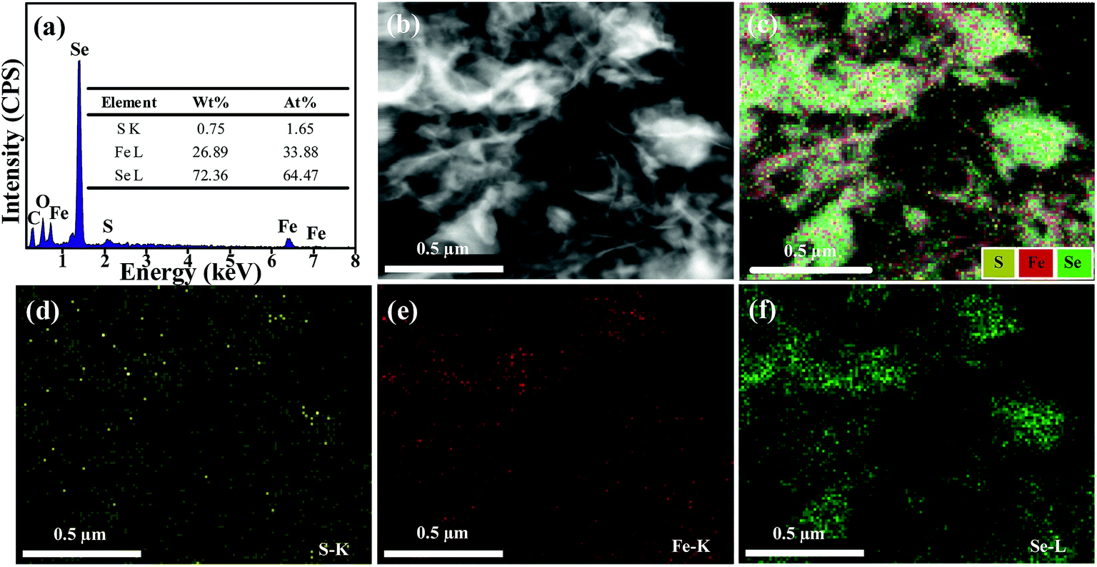 Lateral heterojunctions within ultrathin FeS–FeSe 2 Lateral heterojunctions within ultrathin FeS–FeSe 2