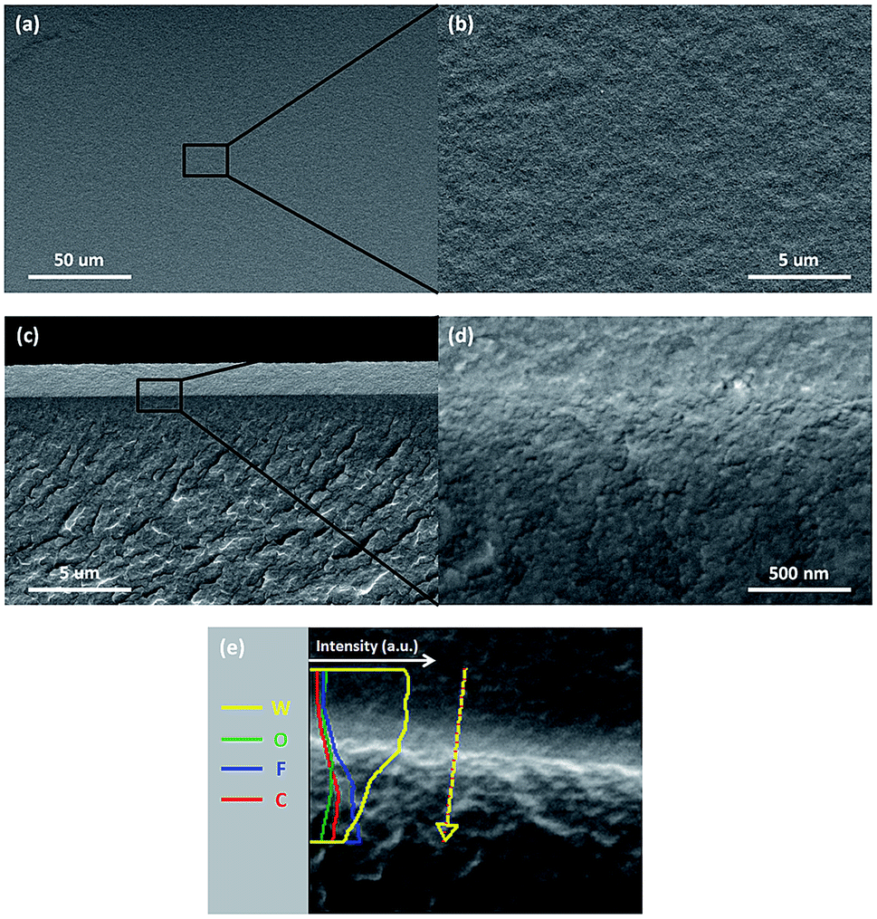 https://pubs.rsc.org/image/article/2019/TA/c8ta11974k/c8ta11974k-f2_hi-res.gif