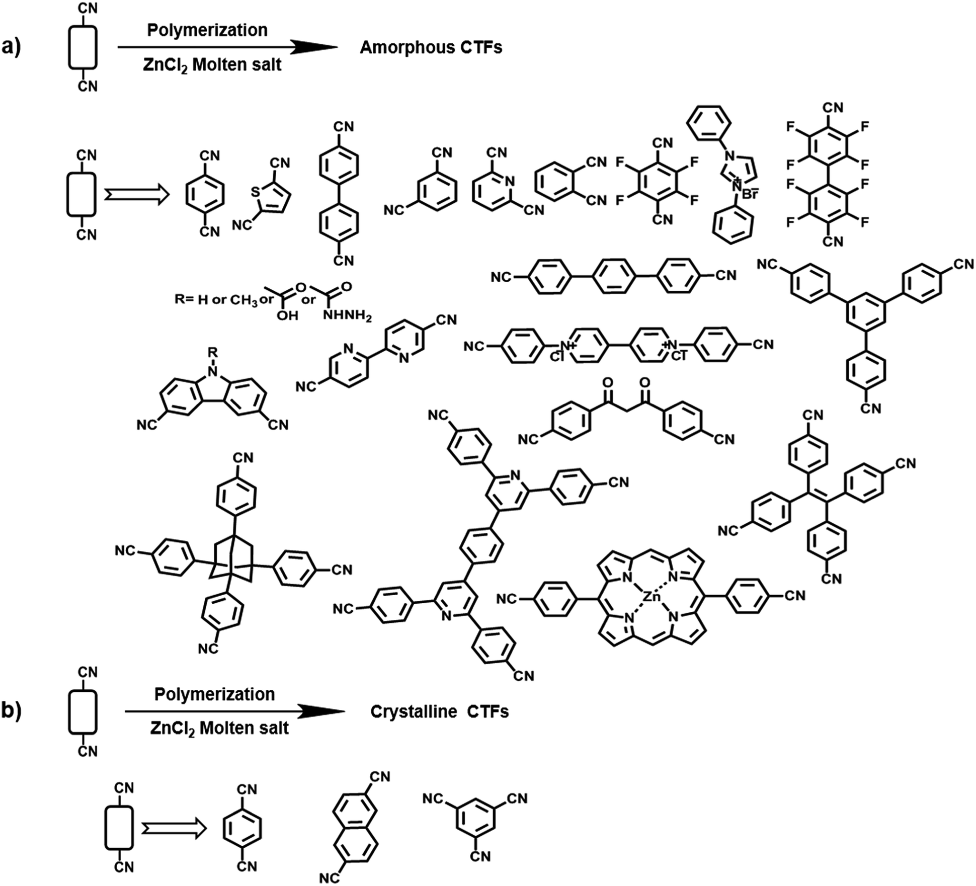 Covalent Triazine Frameworks Synthesis And Applications Journal Of Materials Chemistry A Rsc Publishing Doi 10 1039 C8taf