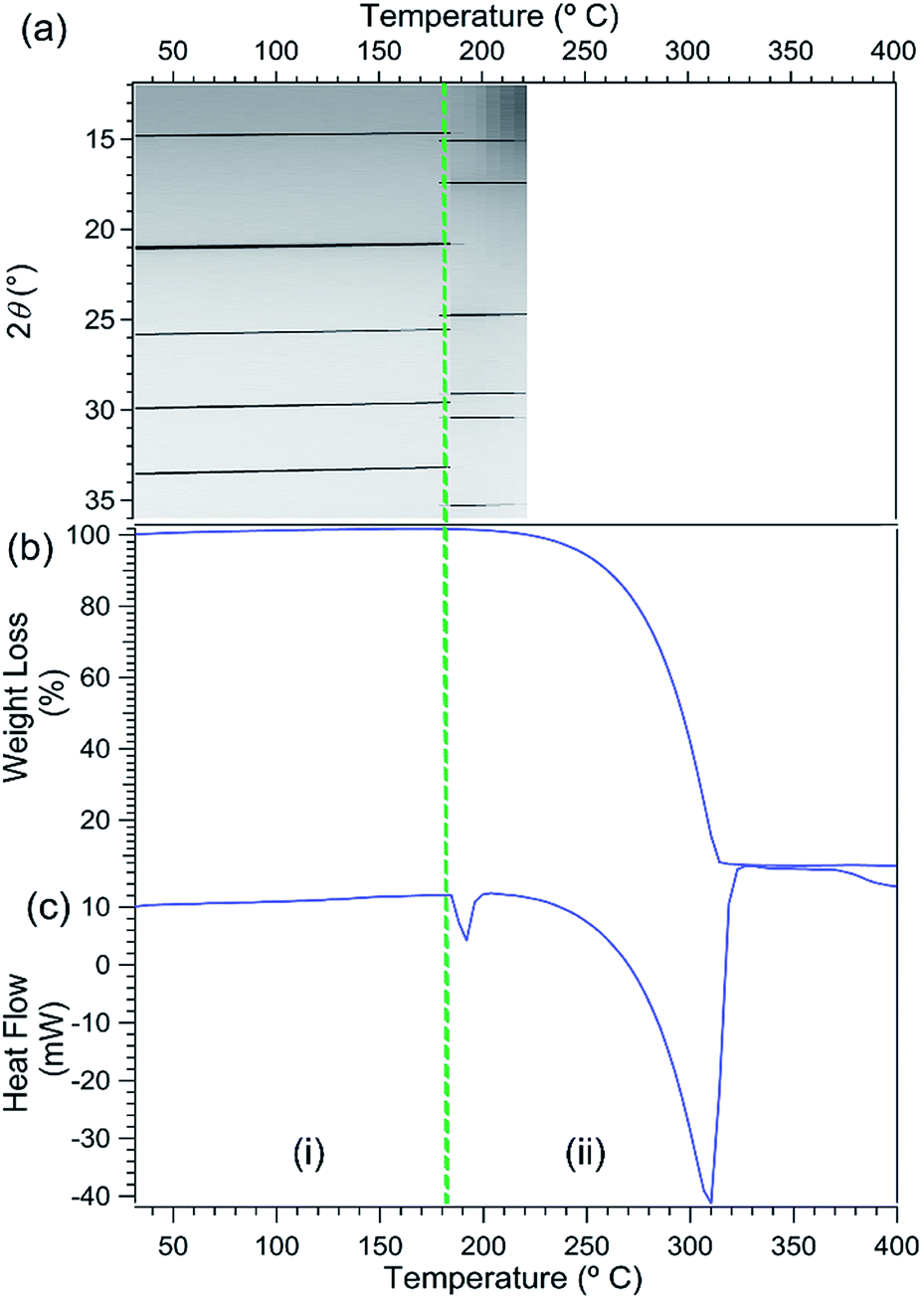 Ammonium chloride–metal hydride based reaction cycle for vehicular