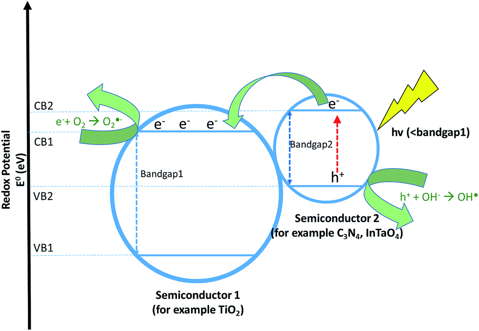 Wide-band WebSDR in Enschede, the Netherlands