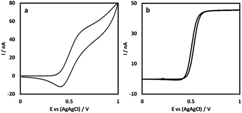 Redox Bucky Gels Mixture Of Carbon Nanotubes And Room Temperature Redox Ionic Liquids Journal Of Materials Chemistry A Rsc Publishing Doi 10 1039 C9tah