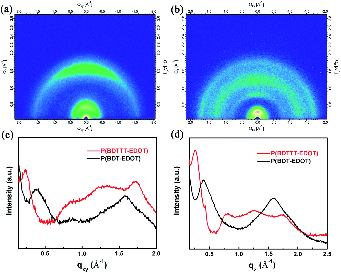 Thermoelectrics Of Two Dimensional Conjugated Benzodithiophene Based Polymers Density Of States Enhancement And Semi Metallic Behavior Journal Of Materials Chemistry A Rsc Publishing Doi 10 1039 C9tac