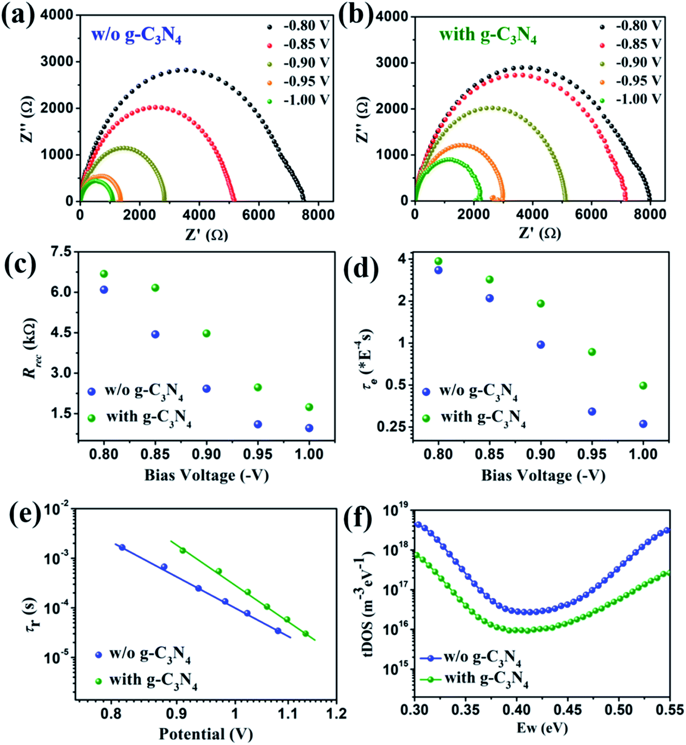 Enhanced Efficacy Of Defect Passivation And Charge Extraction For Efficient Perovskite Photovoltaics With A Small Open Circuit Voltage Loss Journal Of Materials Chemistry A Rsc Publishing Doi 10 1039 C9tag