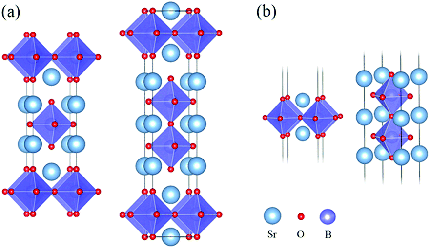 1 -Schemes of ideal structures of Ruddlesden-Poper phases for (a