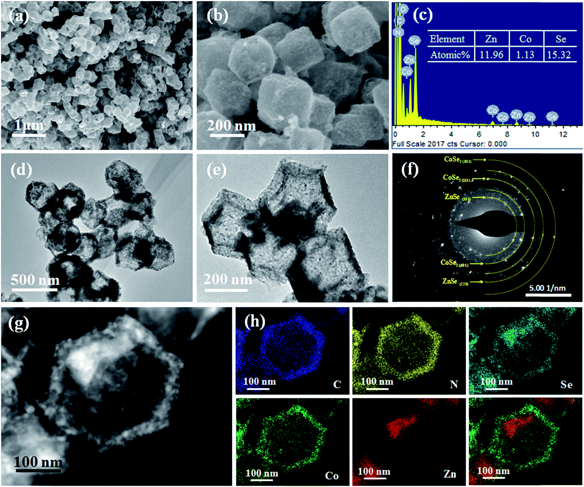 Core Shell Mof Derived N Doped Yolk Shell Carbon Nanocages Homogenously Filled With Znse And Cose 2 Nanodots As Excellent Anode Materials For Lithium Journal Of Materials Chemistry A Rsc Publishing Doi 10 1039 C9tae