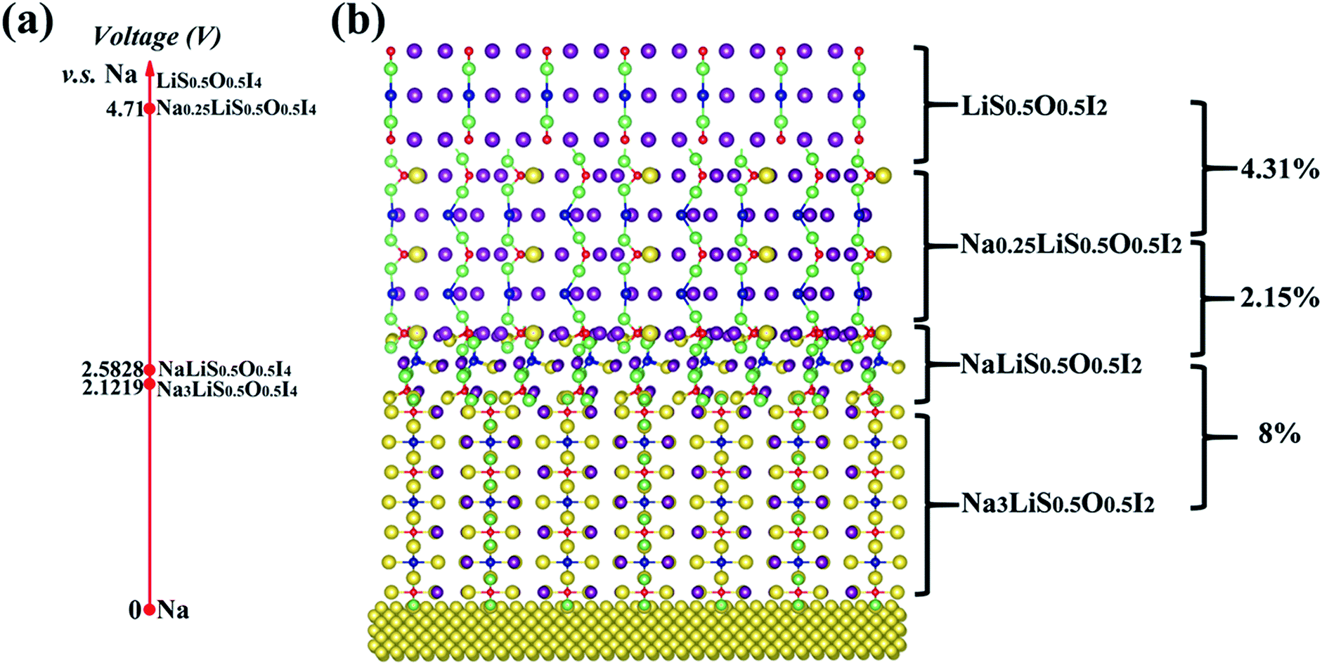 Theoretical Tuning Of Ruddlesden Popper Type Anti Perovskite Phases As Superb Ion Conductors And Cathodes For Solid Sodium Ion Batteries Journal Of Materials Chemistry A Rsc Publishing Doi 10 1039 C9tac
