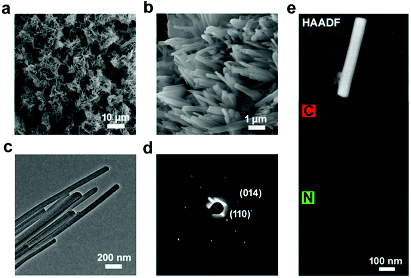 Single-crystalline melem (C 6 N 10 H 6 ) nanorods: a novel stable 