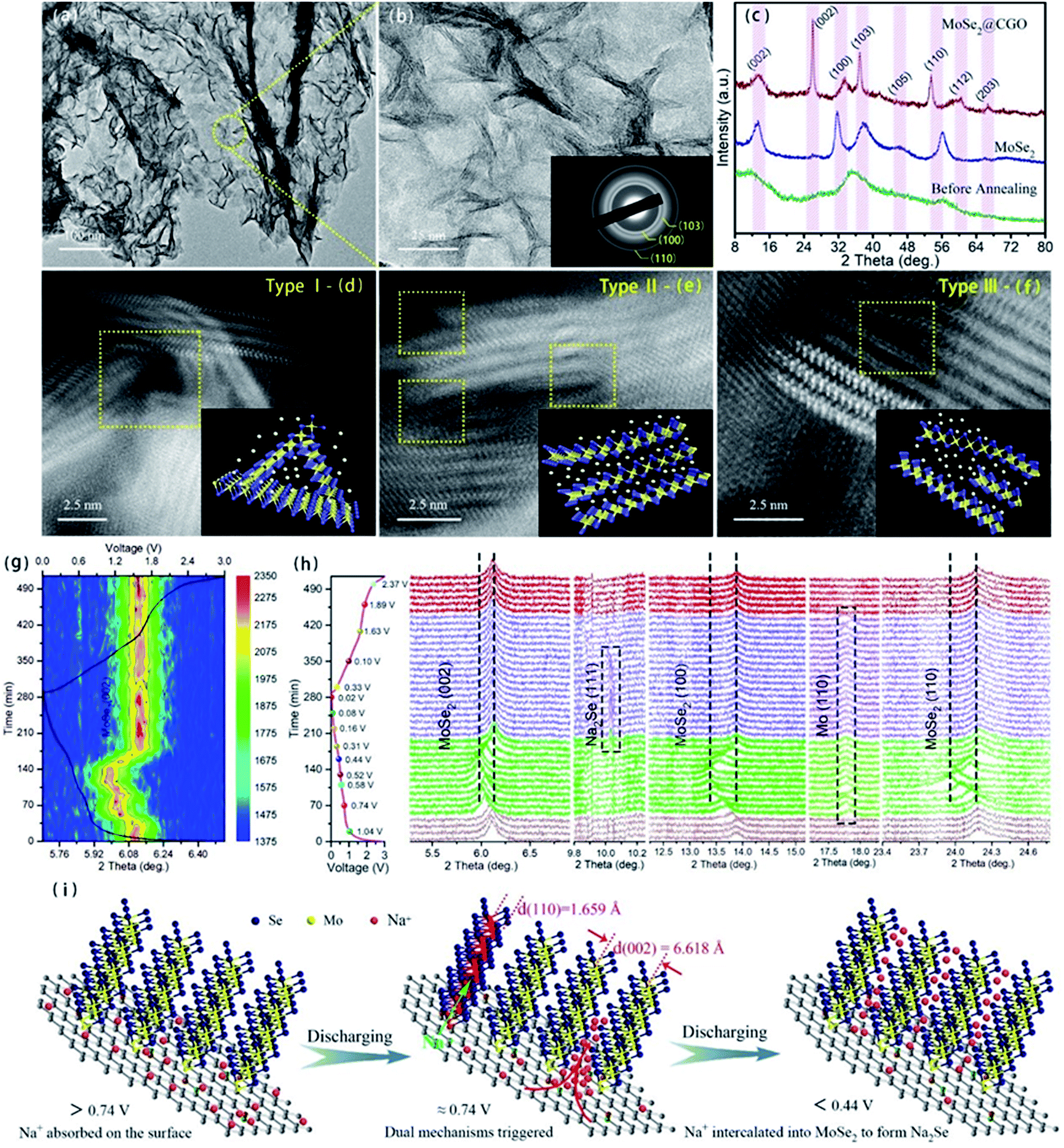 Exploration Of The Sodium Ion Ordered Transfer Mechanism In A Mose 2 Graphene Composite For Superior Rate And Lifespan Performance Journal Of Materials Chemistry A Rsc Publishing Doi 10 1039 C9taa