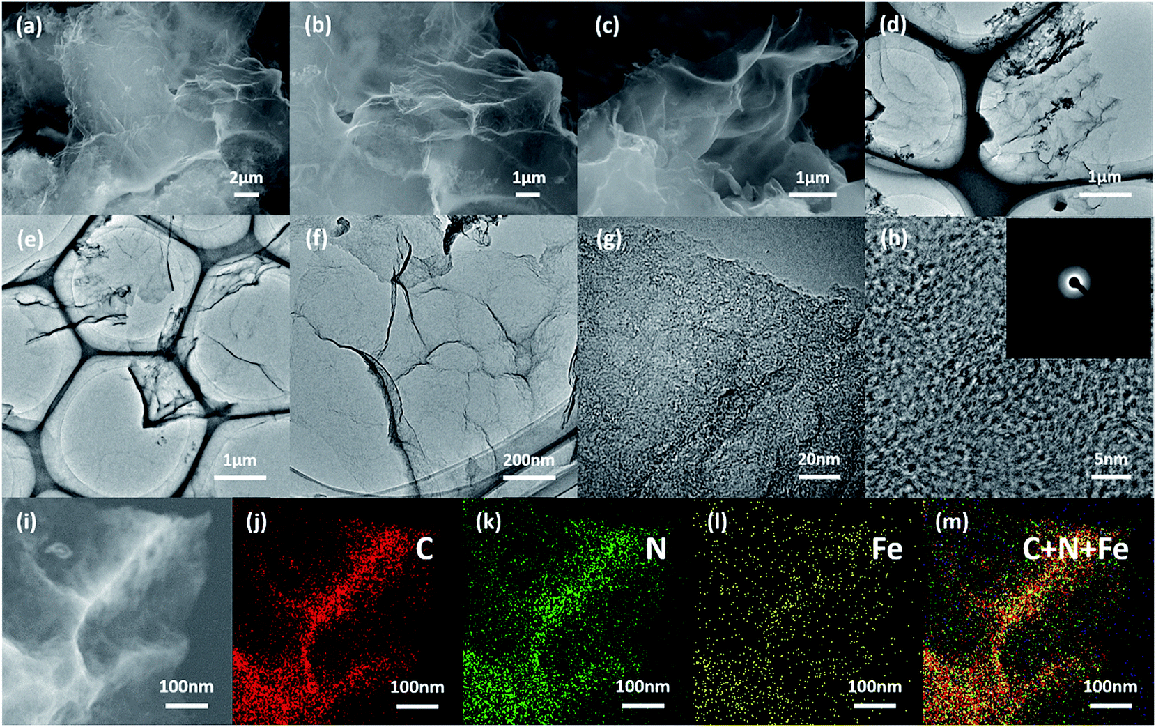 A Universal Route To N Coordinated Metals Anchored On Porous Carbon Nanosheets For Highly Efficient Oxygen Electrochemistry Journal Of Materials Chemistry A Rsc Publishing Doi 10 1039 C9taa