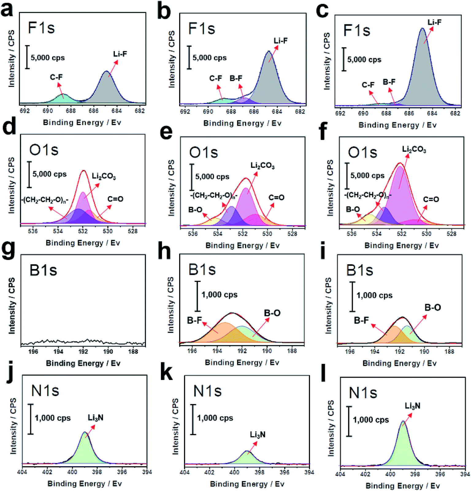 In Situ Formation Of A Multicomponent Inorganic Rich Sei Layer Provides A Fast Charging And High Specific Energy Li Metal Battery Journal Of Materials Chemistry A Rsc Publishing Doi 10 1039 C9taa