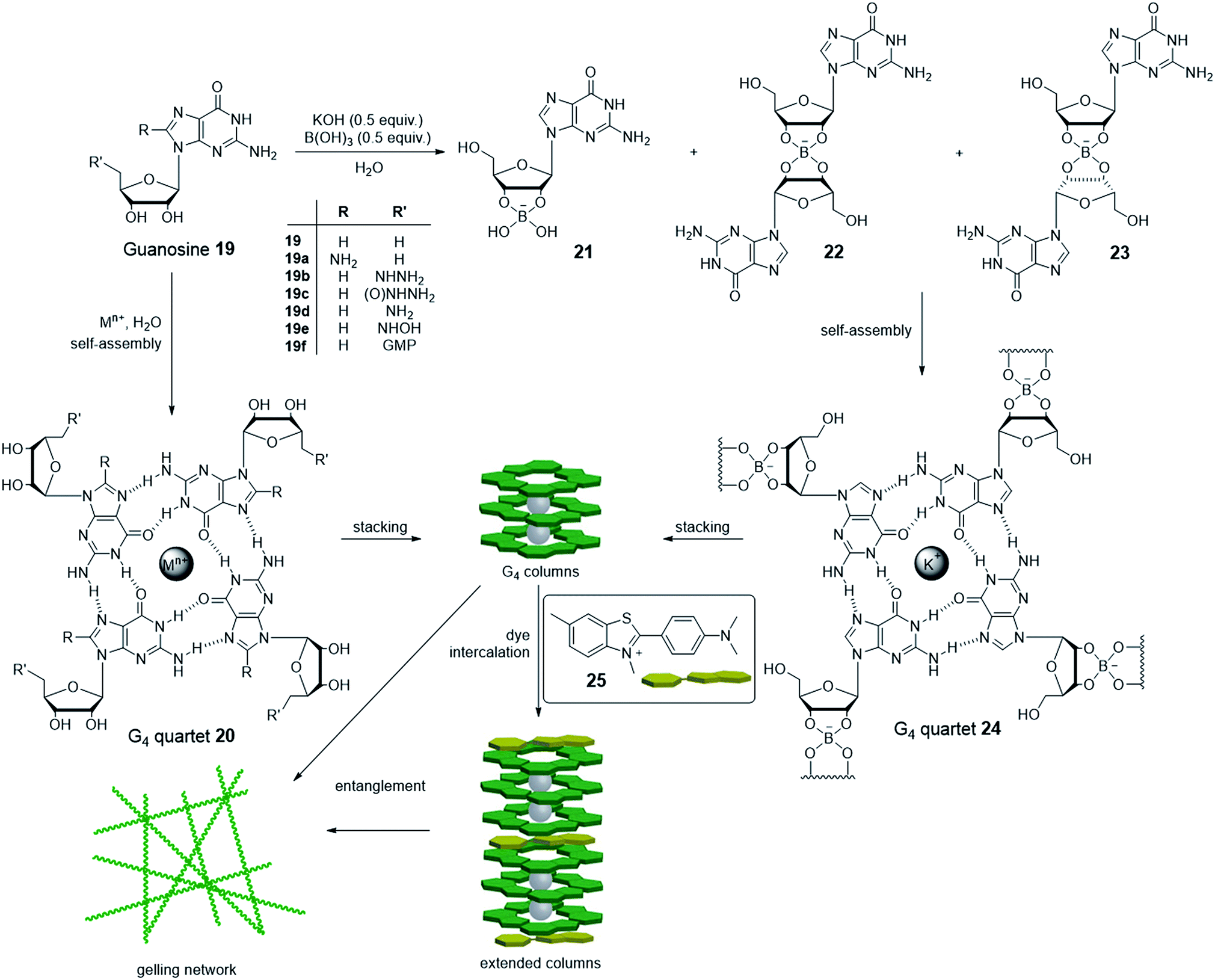 Molecular gel sorbent materials for environmental Molecular gel sorbent materials for environmental
