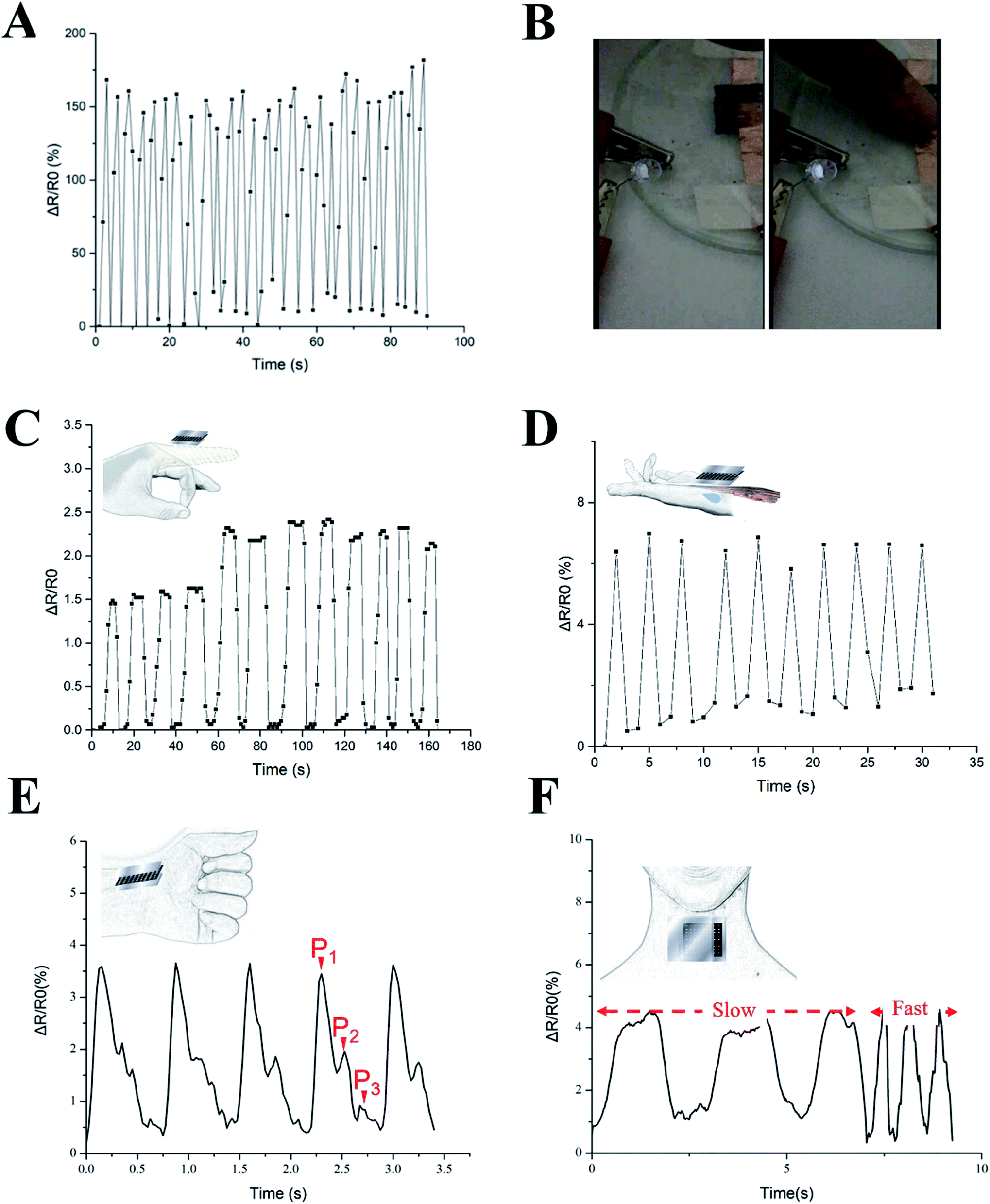 Hydrogels From Natural Egg White With Extraordinary Stretchability Direct Writing 3d Printability And Self Healing For Fabrication Of Electronic Sens Journal Of Materials Chemistry A Rsc Publishing Doi 10 1039 C9tae