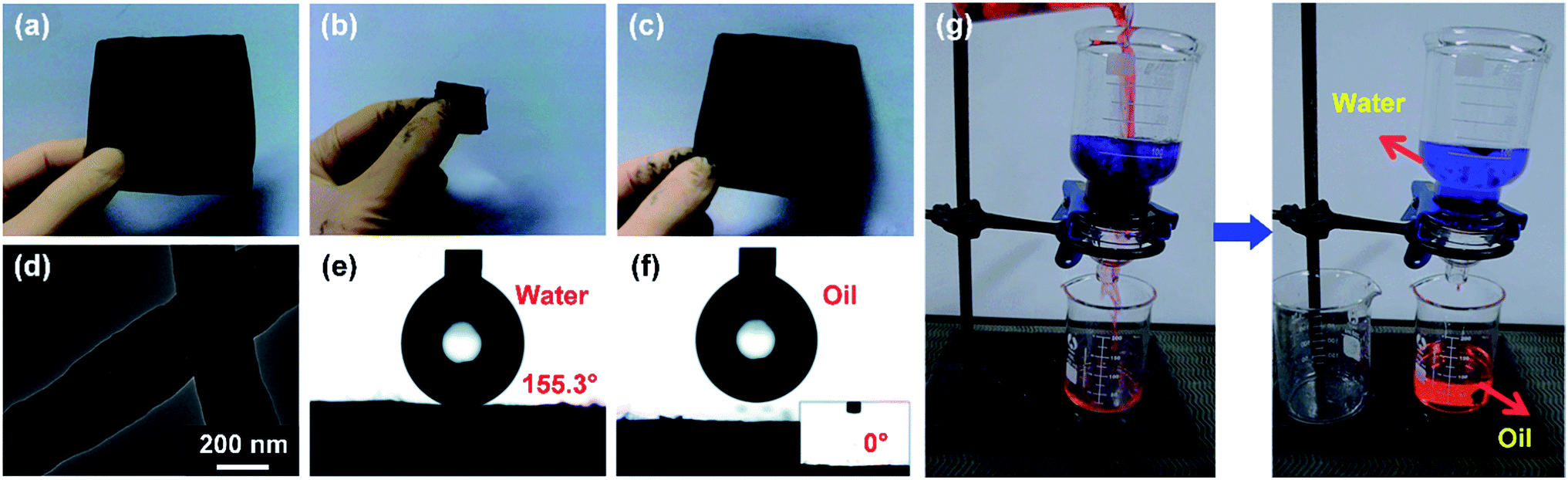 Electrospun flexible nanofibrous membranes for oil/water 
