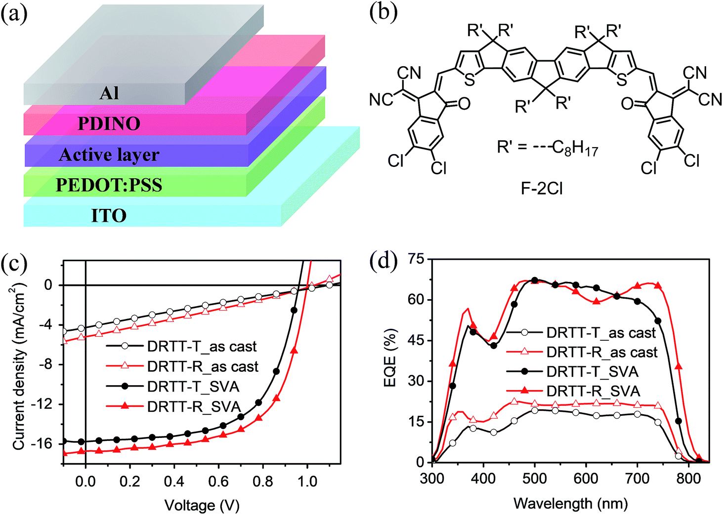 Twisted Conjugated Molecules As Donor Materials For Efficient All Small Molecule Organic Solar Cells Processed With Tetrahydrofuran Journal Of Materials Chemistry A Rsc Publishing Doi 10 1039 C9taj