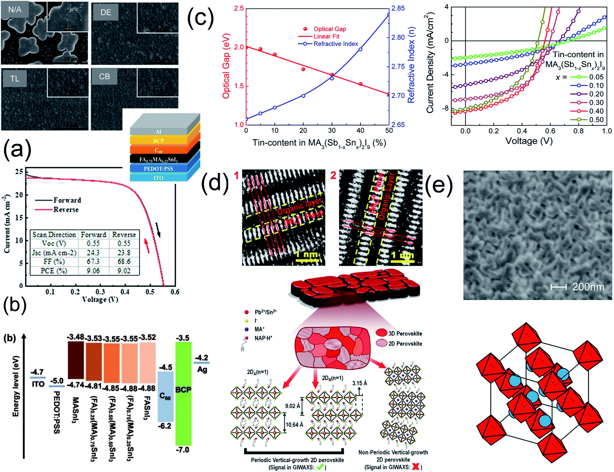 Perovskite solar cell-hybrid devices: thermoelectrically 