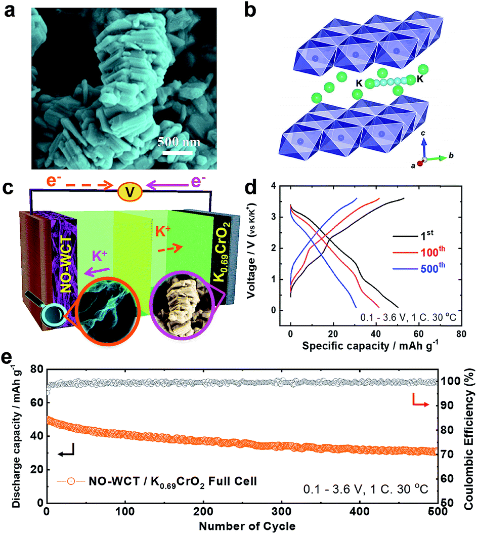 Highly wrinkled carbon tubes as an advanced anode for K-ion full 