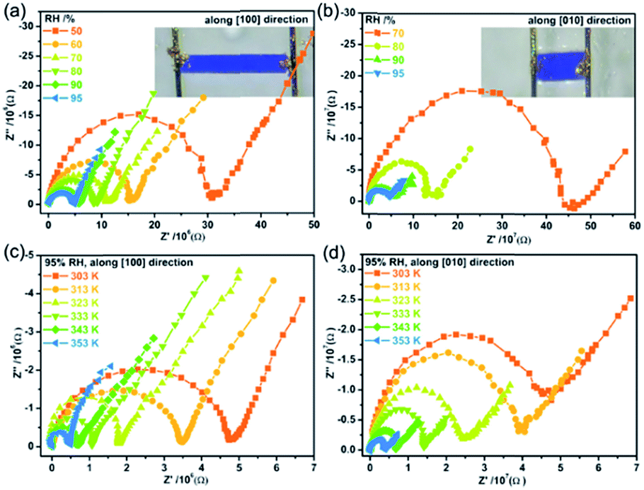 Coordination polymer-based conductive materials: ionic Coordination polymer-based conductive materials: ionic