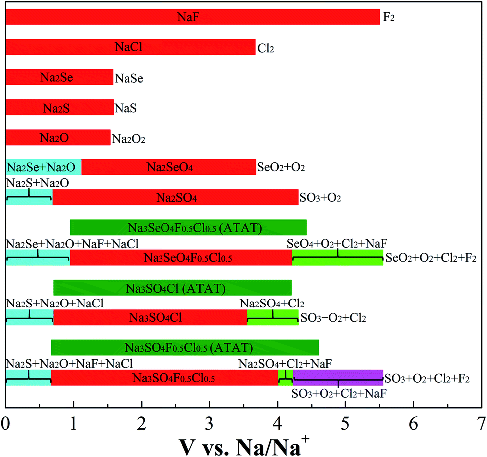 Electrolyte Panel Chart