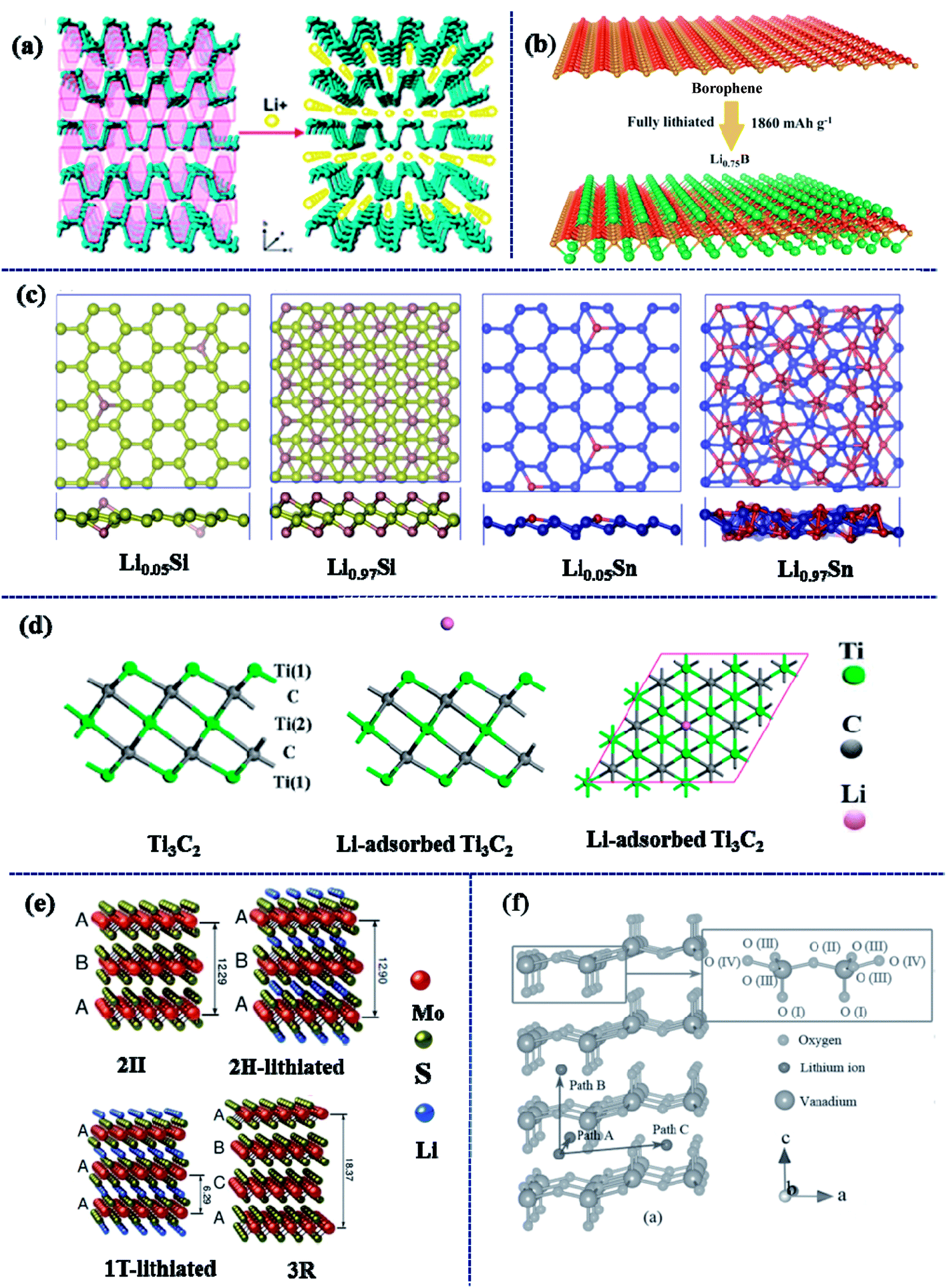 Emerging two-dimensional noncarbon nanomaterials for flexible 