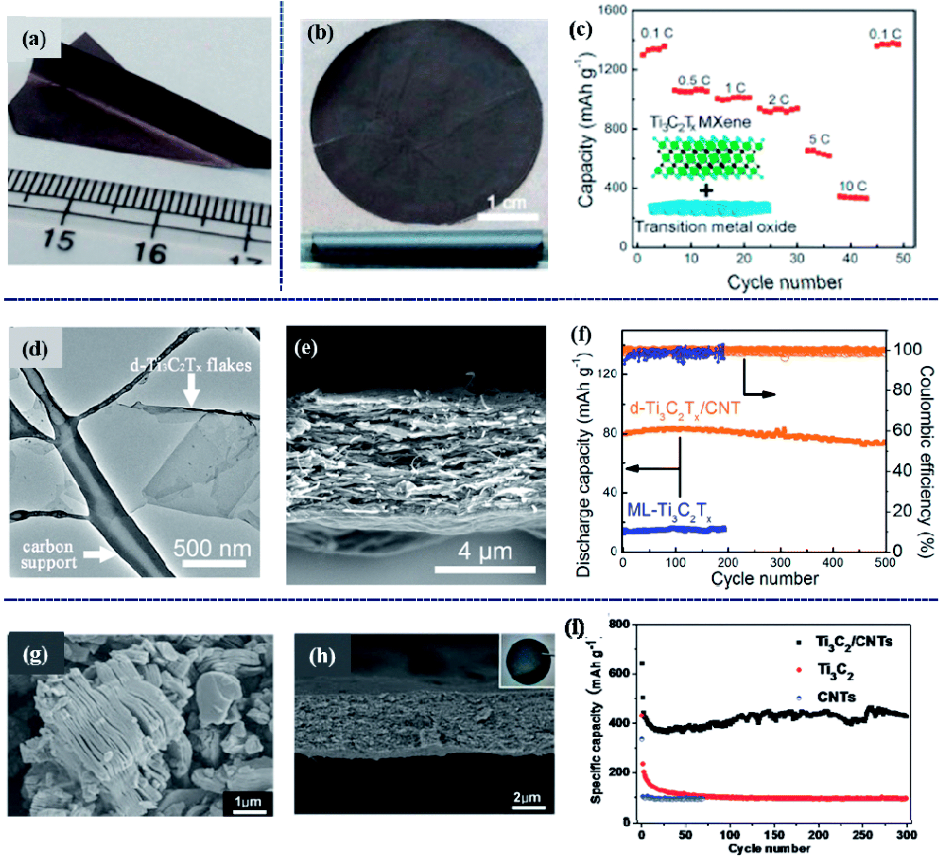 Emerging two-dimensional noncarbon nanomaterials for flexible 