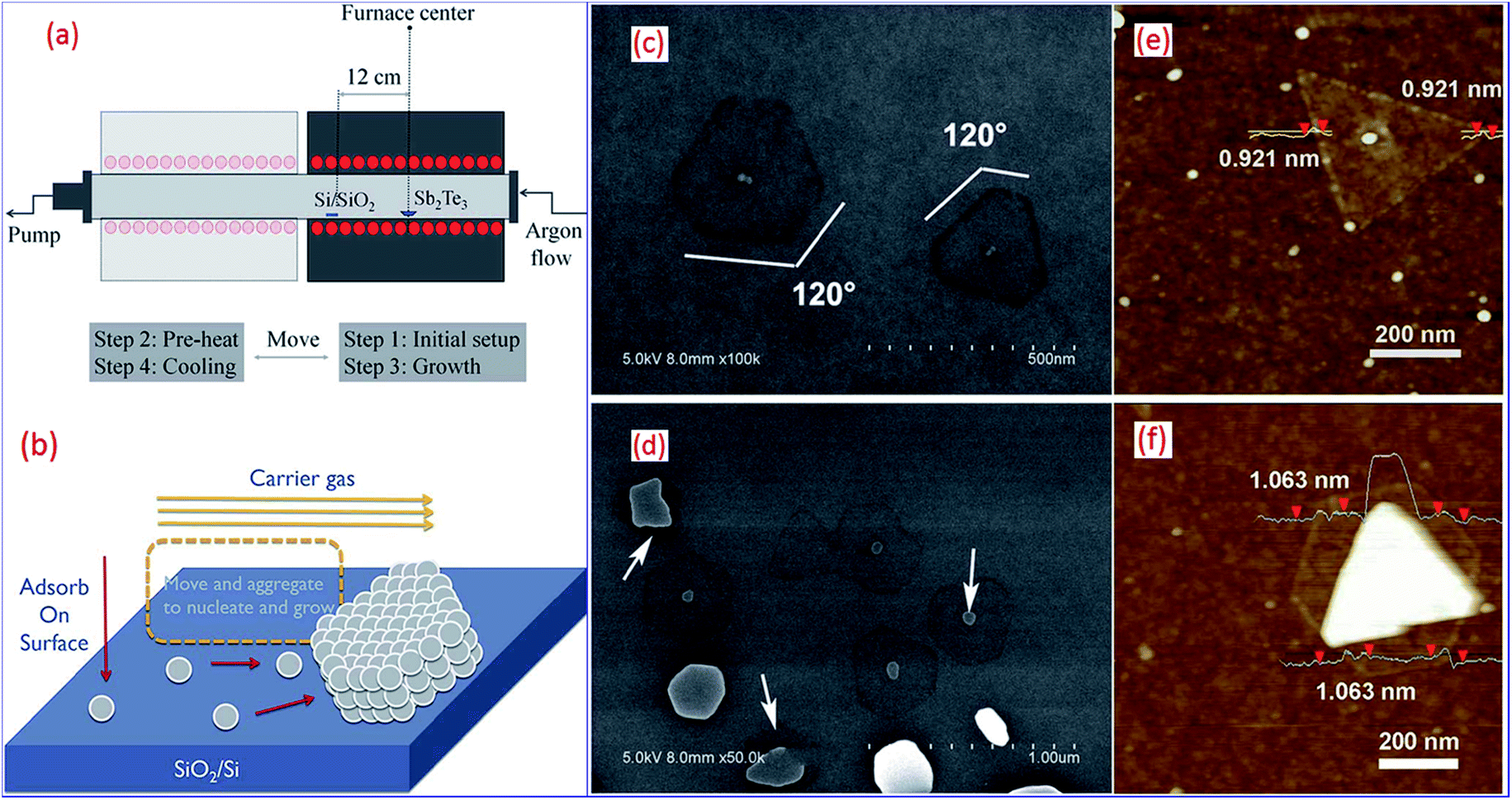 Two-dimensional group-VA nanomaterials beyond black phosphorus 