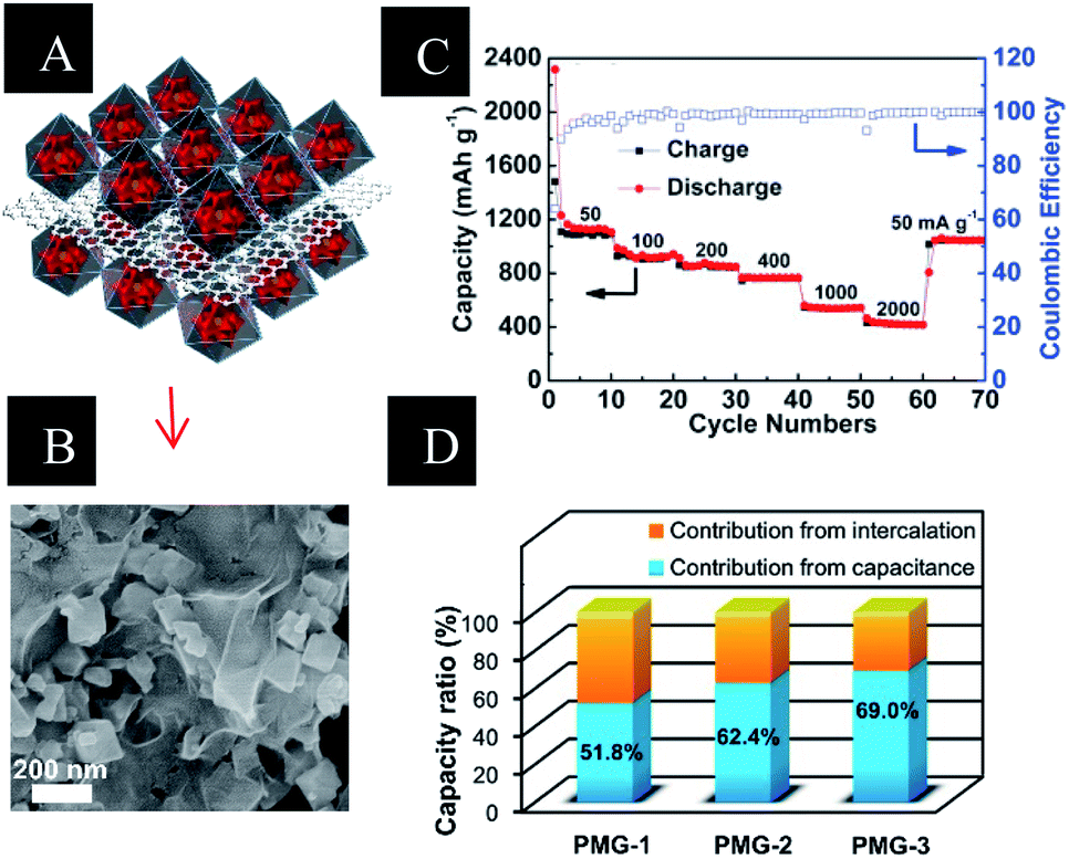 On the potential for nanoscale metal–organic frameworks for energy 