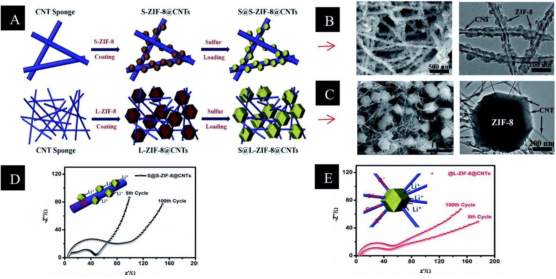 On the potential for nanoscale metal–organic frameworks for energy 