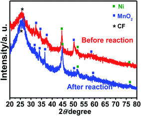 image file: c9ta90269d-u2.tif