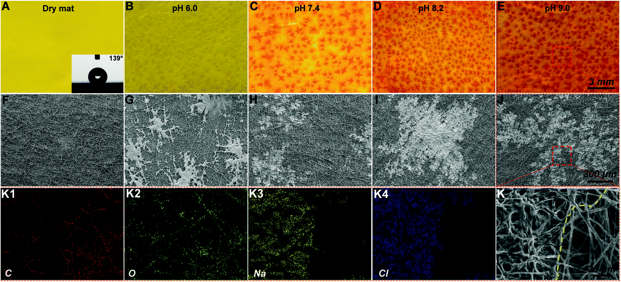 Color Changing Smart Fibrous Materials For Naked Eye Real Time