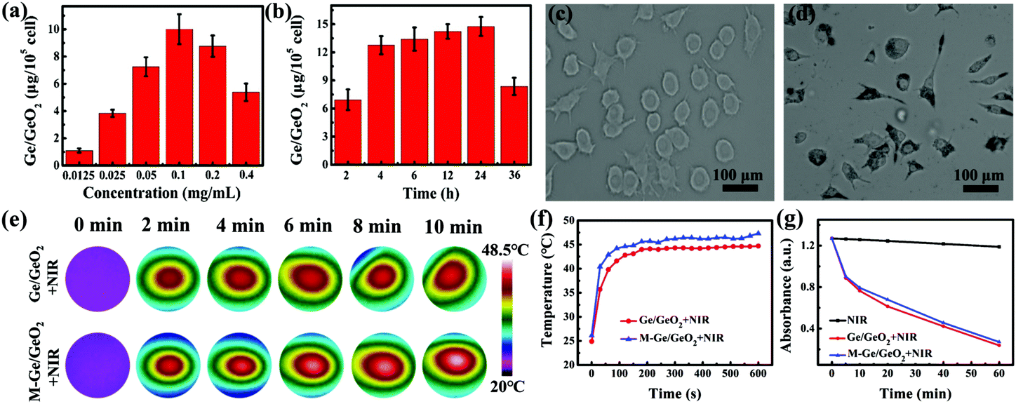 A Near Infrared Responsive Germanium Complex Of Gegeo 2 For - 