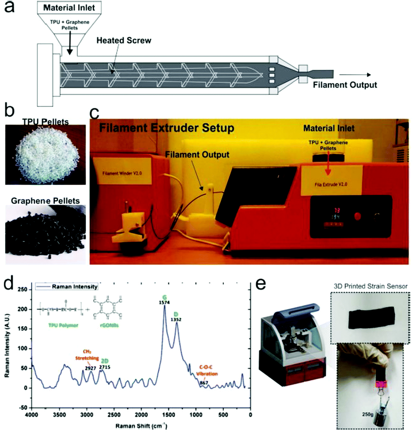 3D printed graphene-based self-powered strain sensors for smart tires in  autonomous vehicles