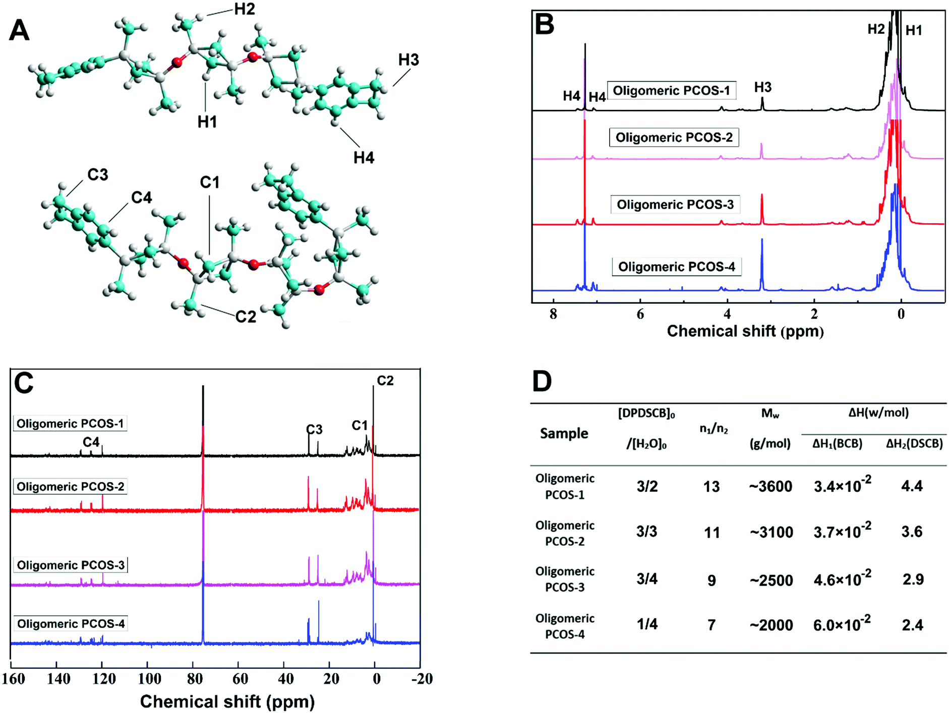 https://pubs.rsc.org/image/article/2019/TC/c8tc04807j/c8tc04807j-f1_hi-res.gif