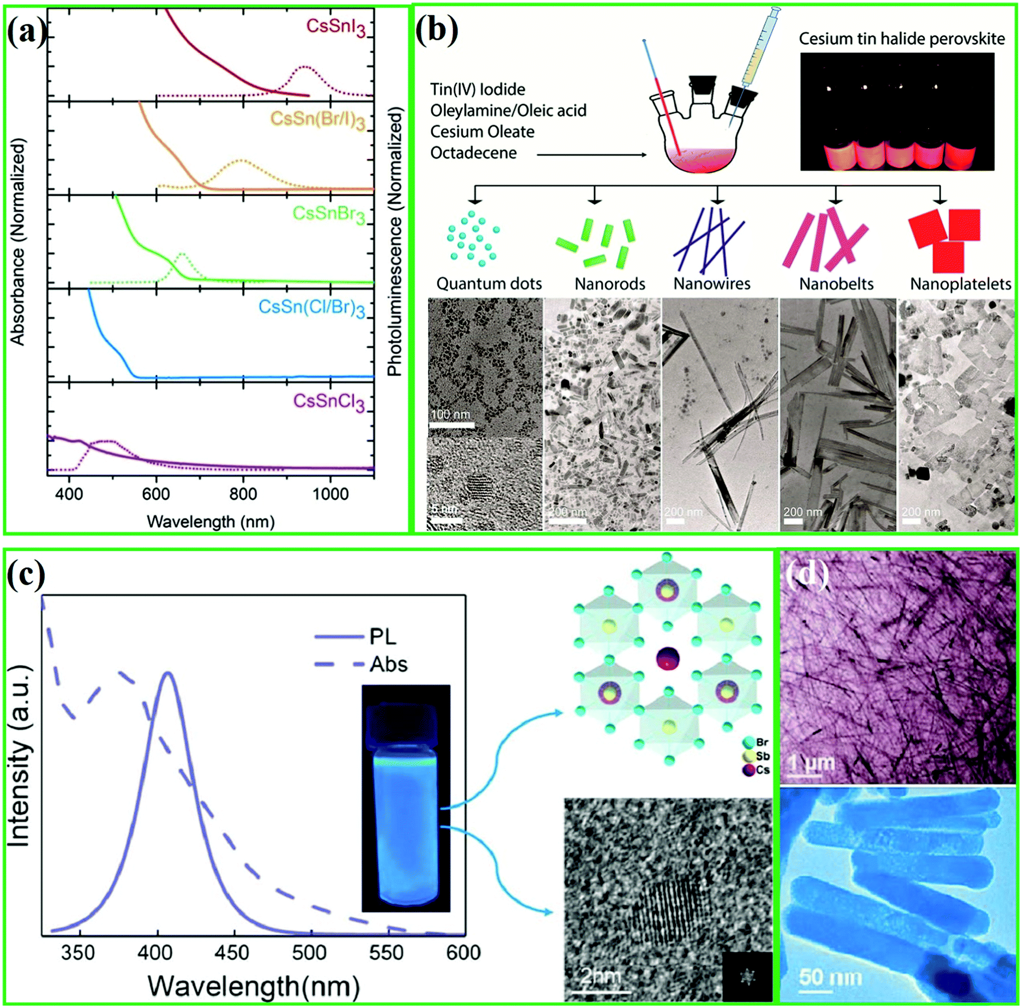 Luminescent perovskite quantum dots: synthesis