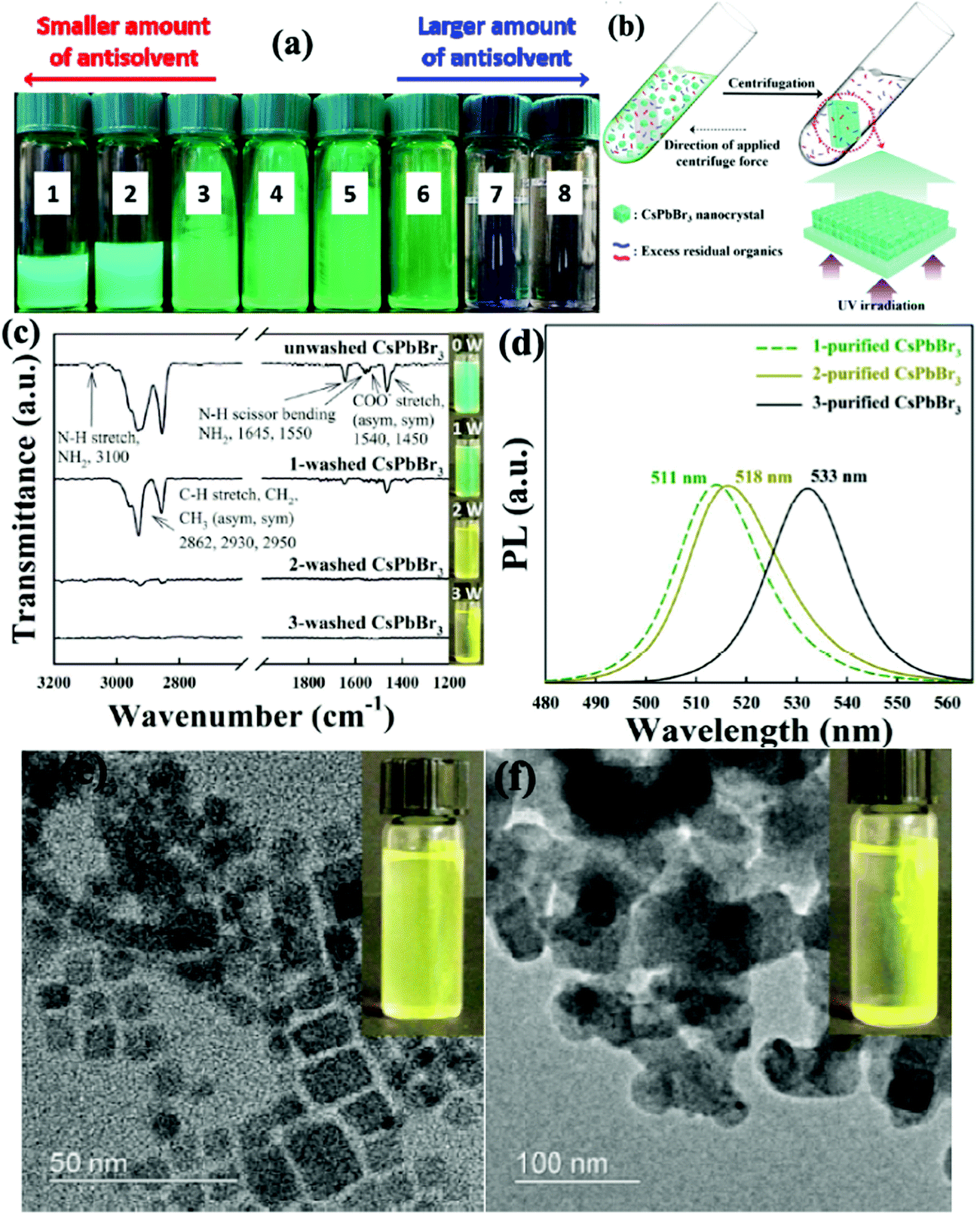 Luminescent perovskite quantum dots: synthesis, microstructures