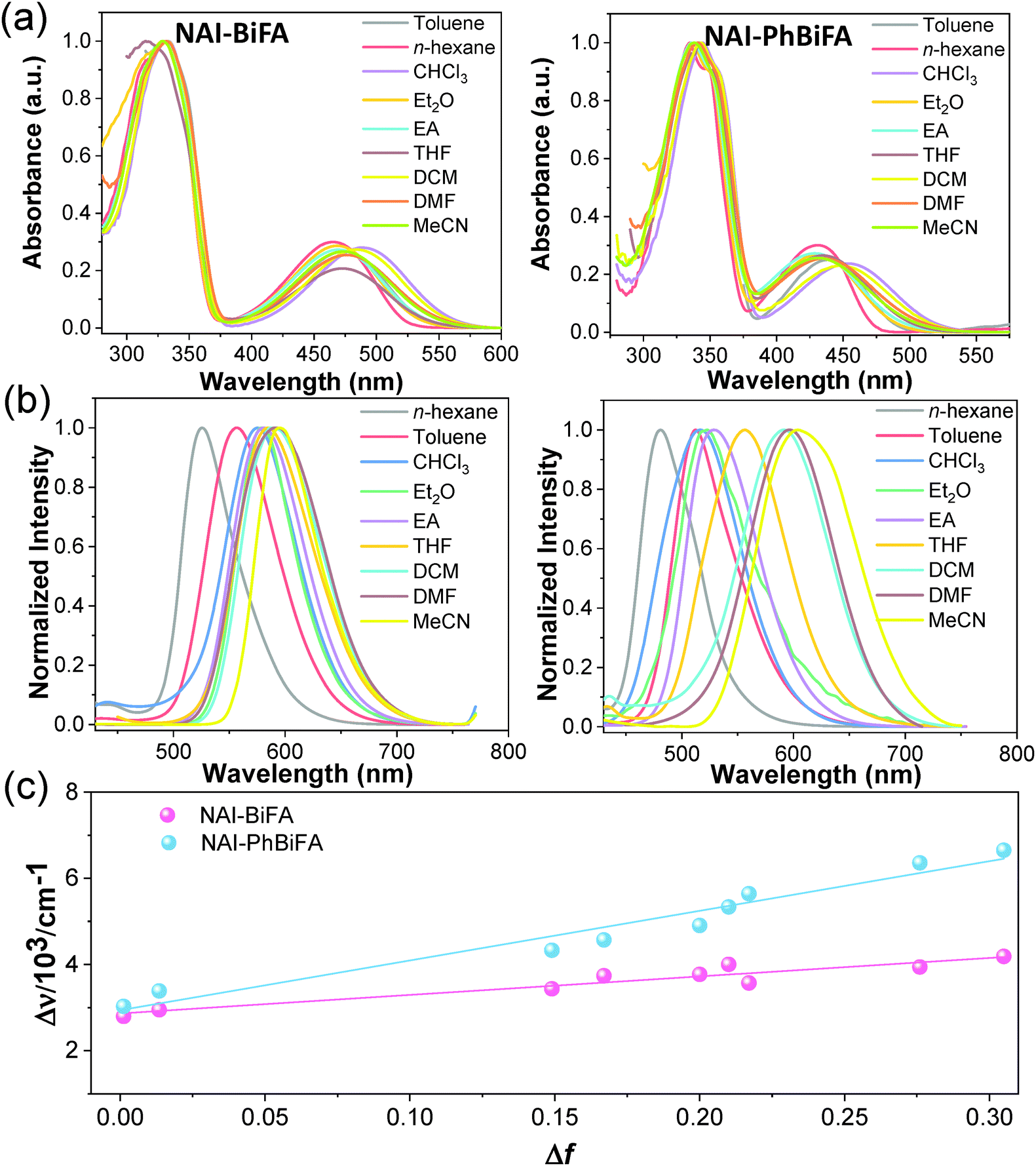 Naphthalimide Arylamine Derivatives With Aggregation Induced Delayed Fluorescence For Realizing Efficient Green To Red Electroluminescence Journal Of Materials Chemistry C Rsc Publishing Doi 10 1039 C8tcg