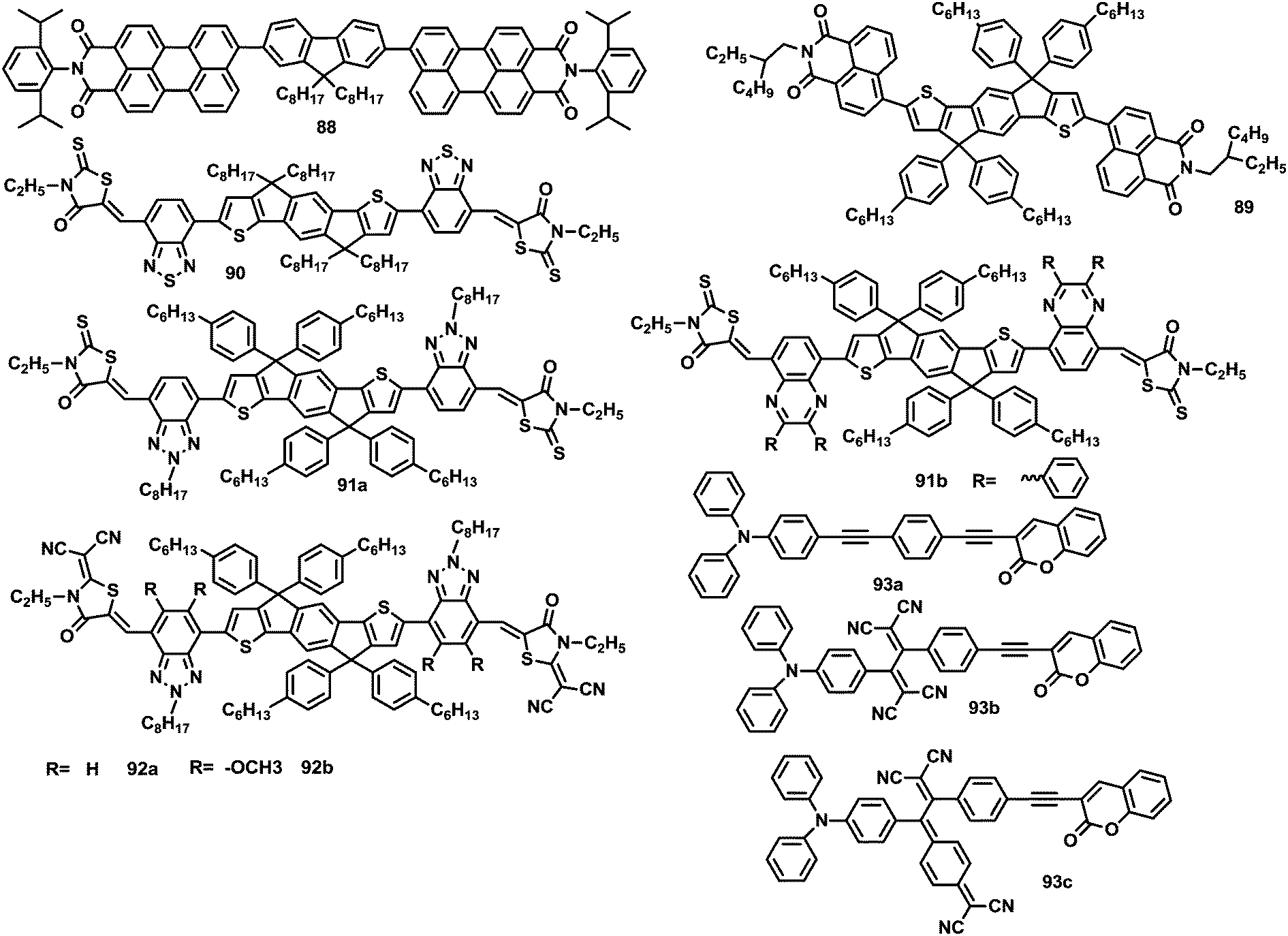 Design Of Organic Small Molecules For Photovoltaic Application With High Open Circuit Voltage V Oc Journal Of Materials Chemistry C Rsc Publishing Doi 10 1039 C8tc065f
