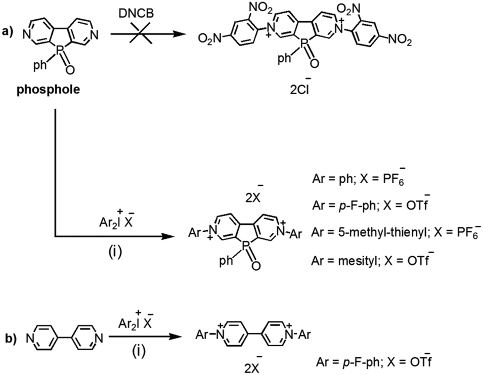 Viologen Based Electrochromic Materials And Devices Journal Of Materials Chemistry C Rsc Publishing Doi 10 1039 C9tc00416e