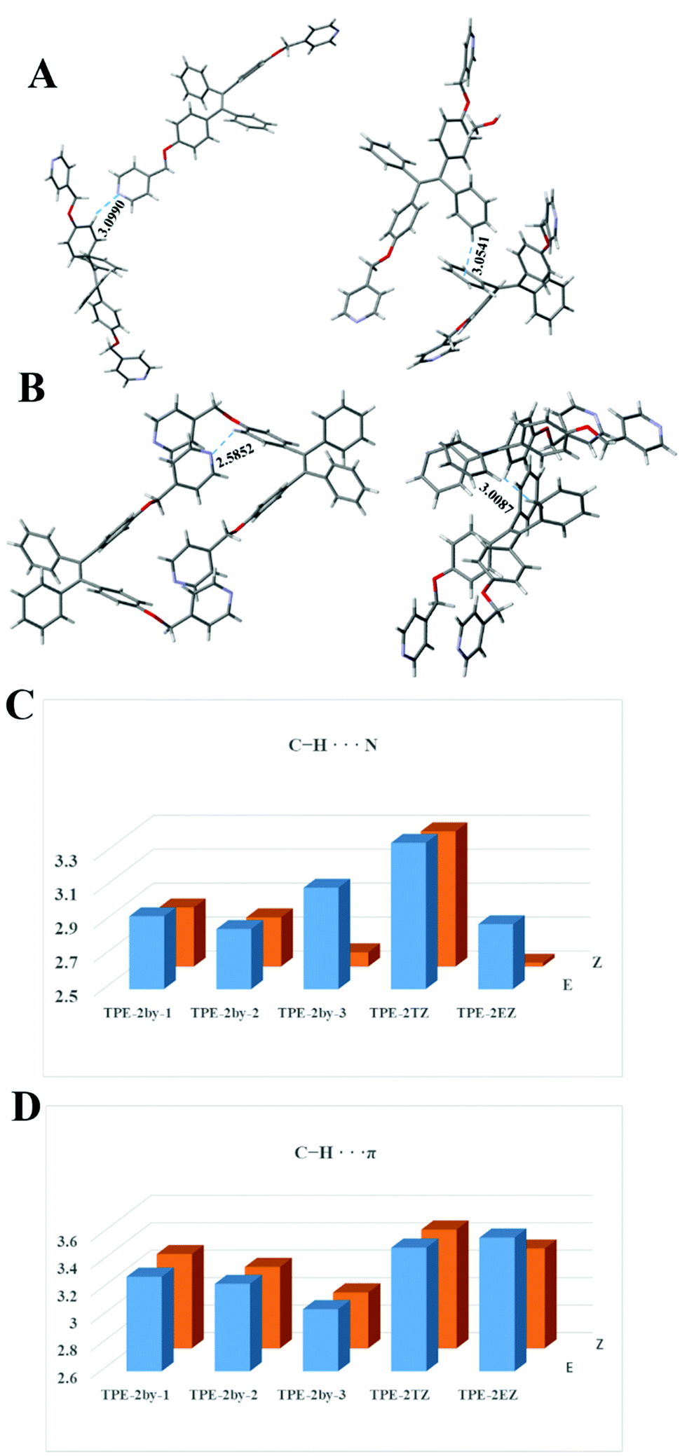 Facile Synthesis And Separation Of E Z Isomers Of Aromatic Substituted Tetraphenylethylene For Investigating Their Fluorescent Properties Via Single Journal Of Materials Chemistry C Rsc Publishing Doi 10 1039 C9tcg