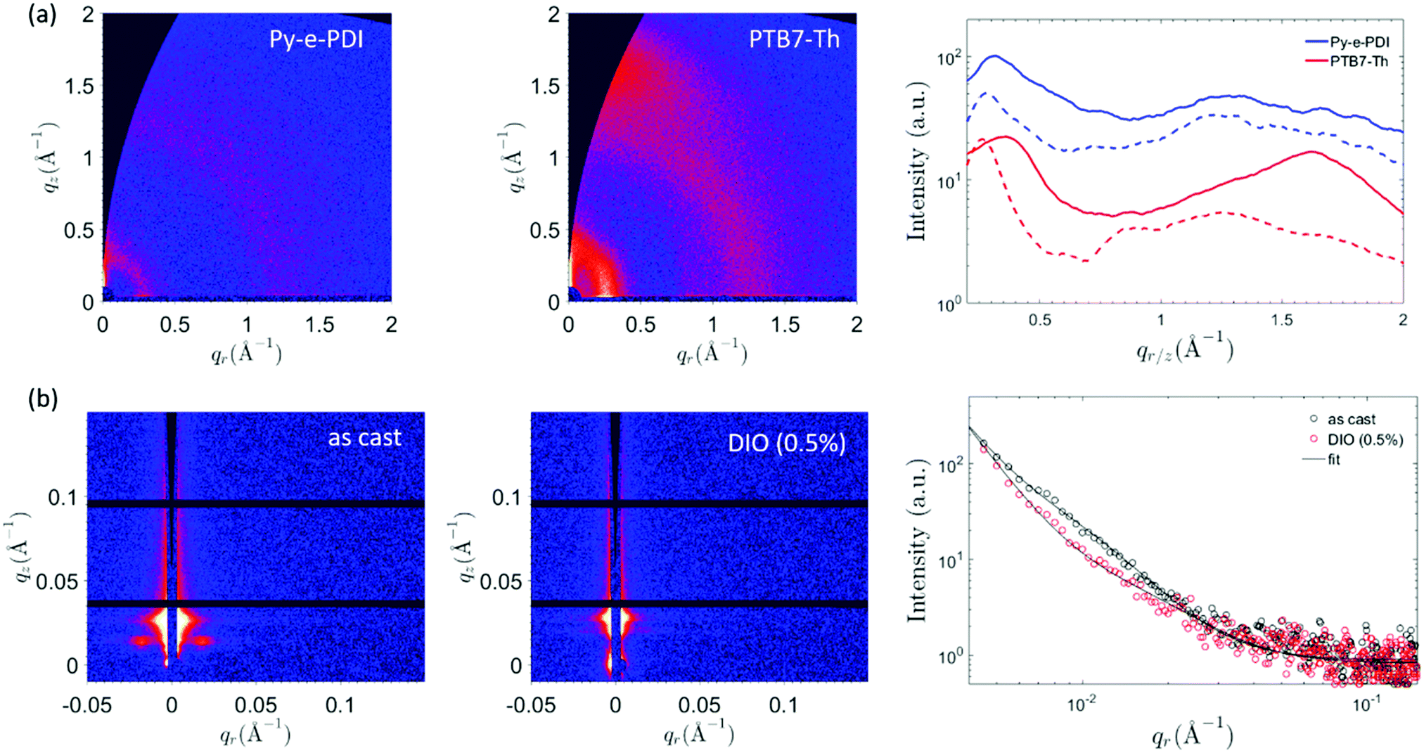 Simply planarizing nonfused perylene diimide based acceptors